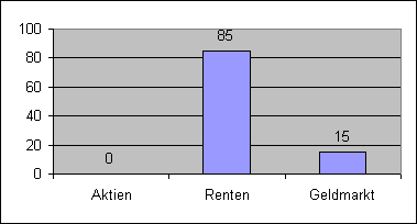 ChartObject Chart 1