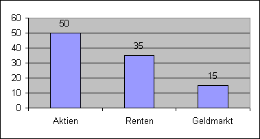 ChartObject Chart 1